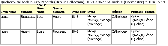Image 1 from Drouin Collection Church Records for the marriage of Louis Rousseau to Luce Huard